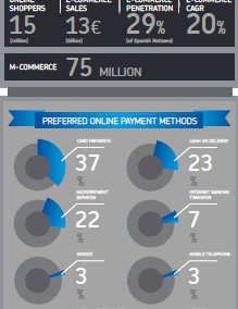 Example of Cross-Border e-Commerce Country Infographic