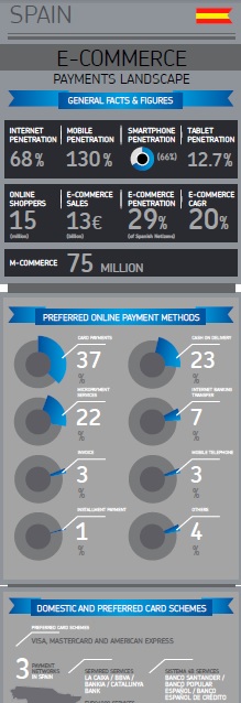 Example of Cross-Border e-Commerce Country Infographic